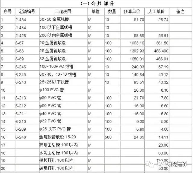 工业安装工程分部分项划分：2026年的理解与展望